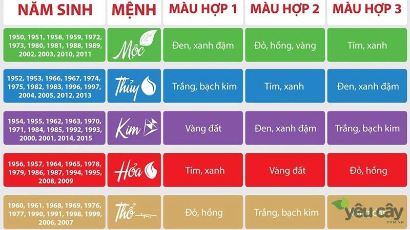 Bảng màu theo mệnh