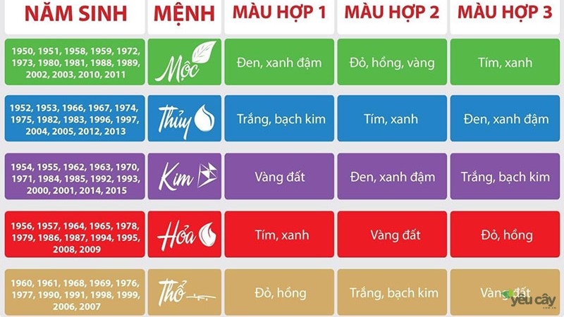 Bảng màu hợp mệnh